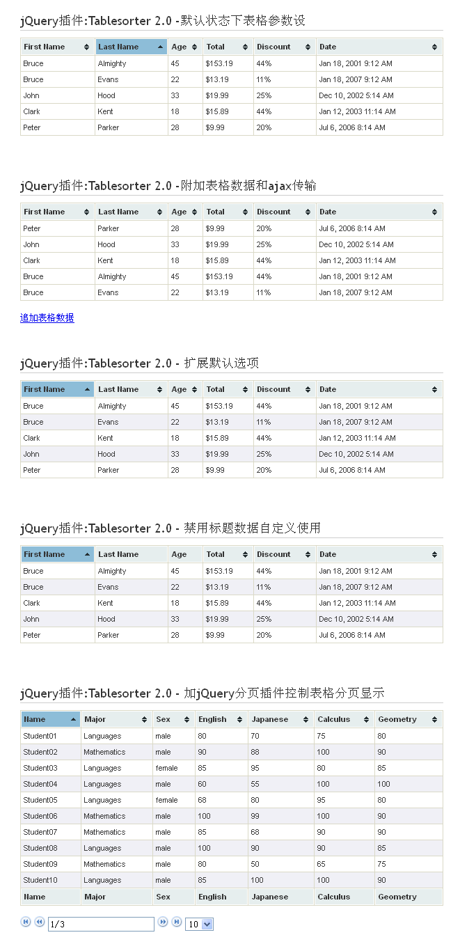 jquery表格插件Tablesorter插件 表格内容筛选与分页筛选
