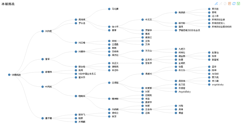 html5 canvas逻辑架构图制作样式代码