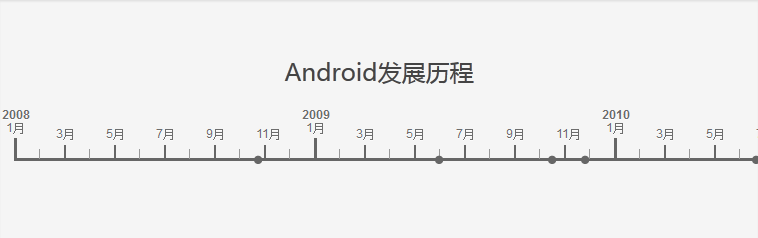 jqtimeline演示两款不同的时间轴