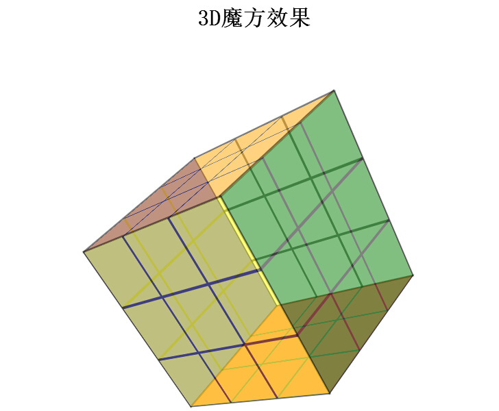 3D魔方--动态