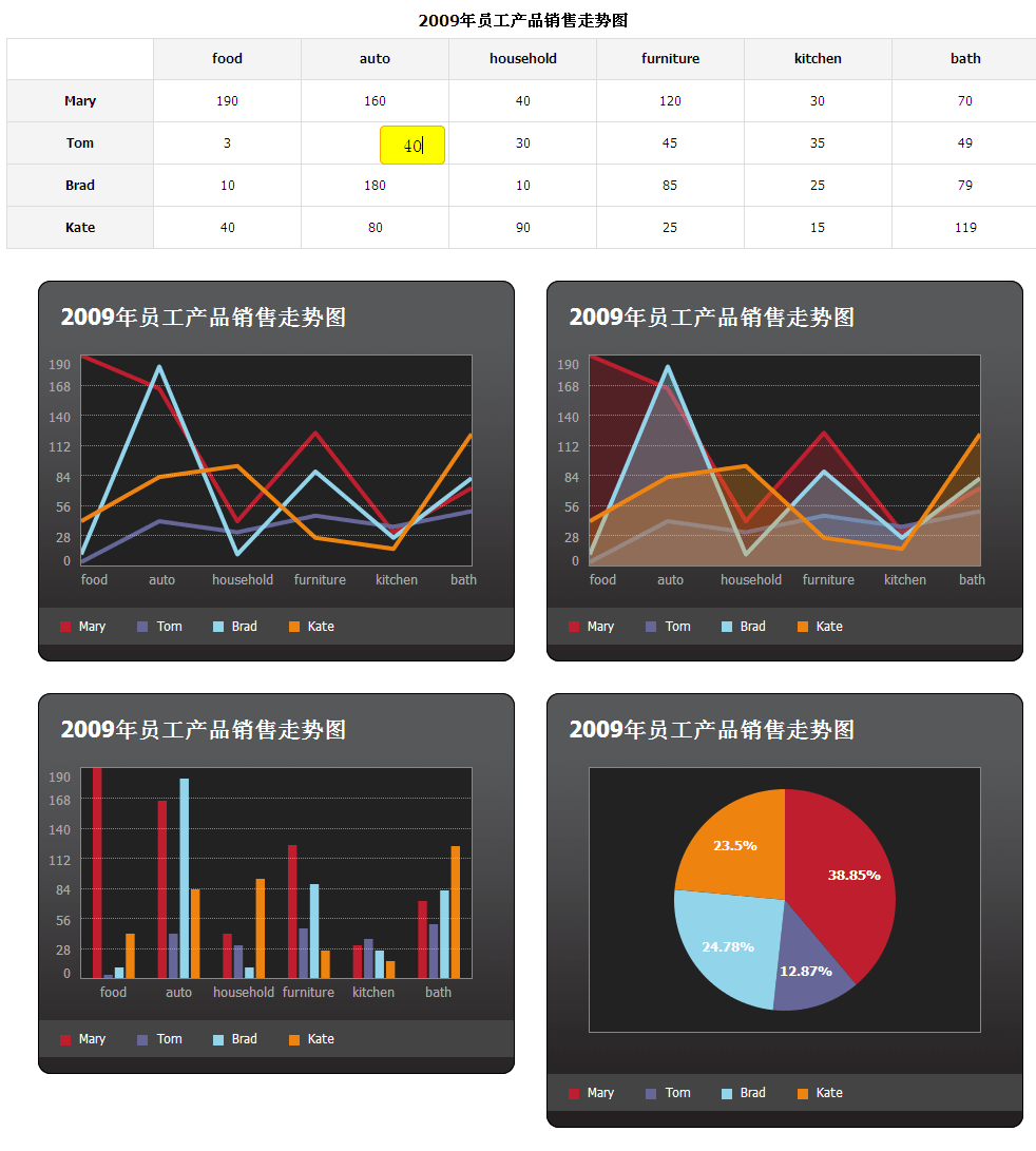 jquery 图表插件可编辑表格生成走势图jquery 图表统计