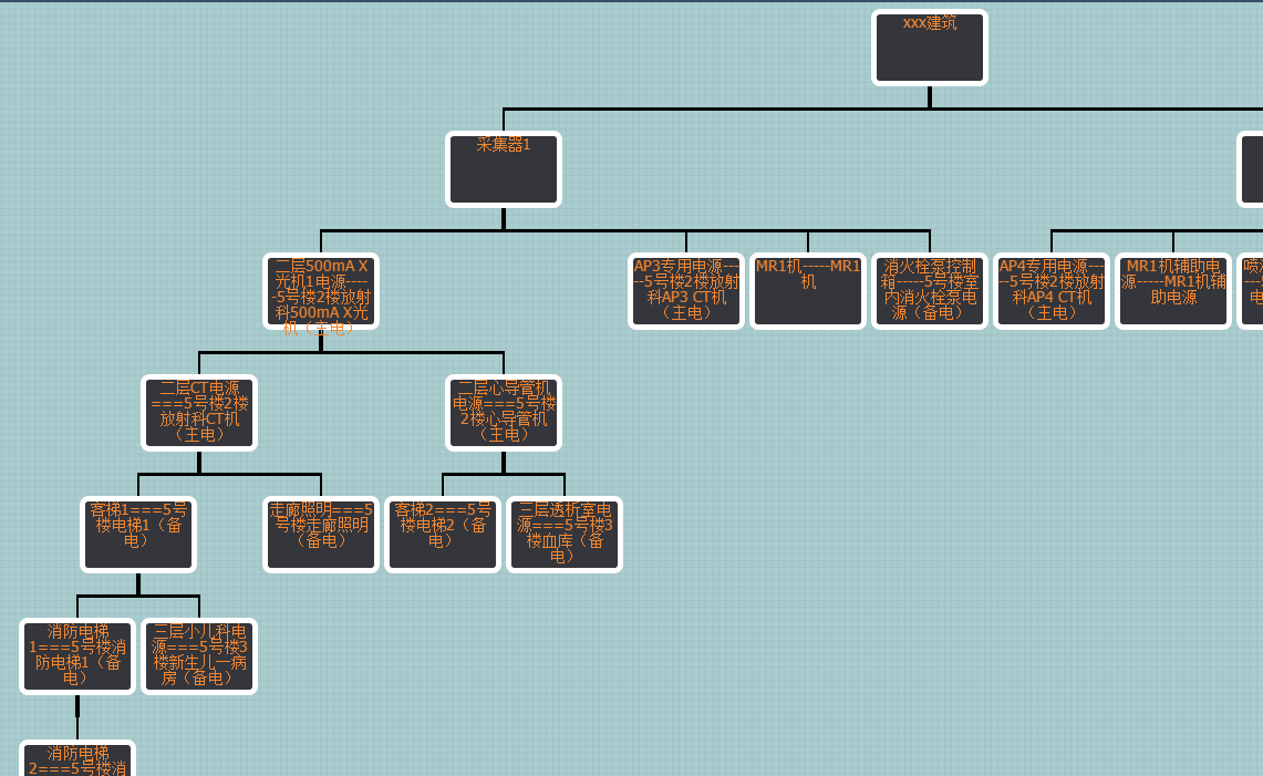jquery 插件 组织树