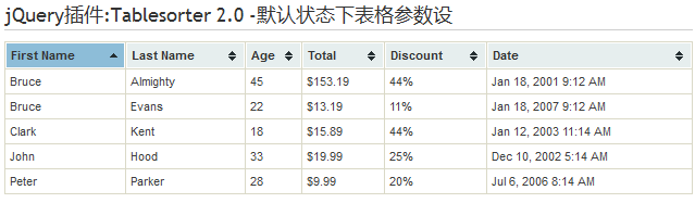 Tablesorter表格table排序插件