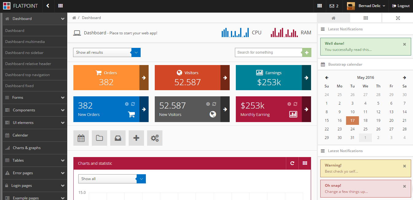flatpoint响应式html5后台管理模板