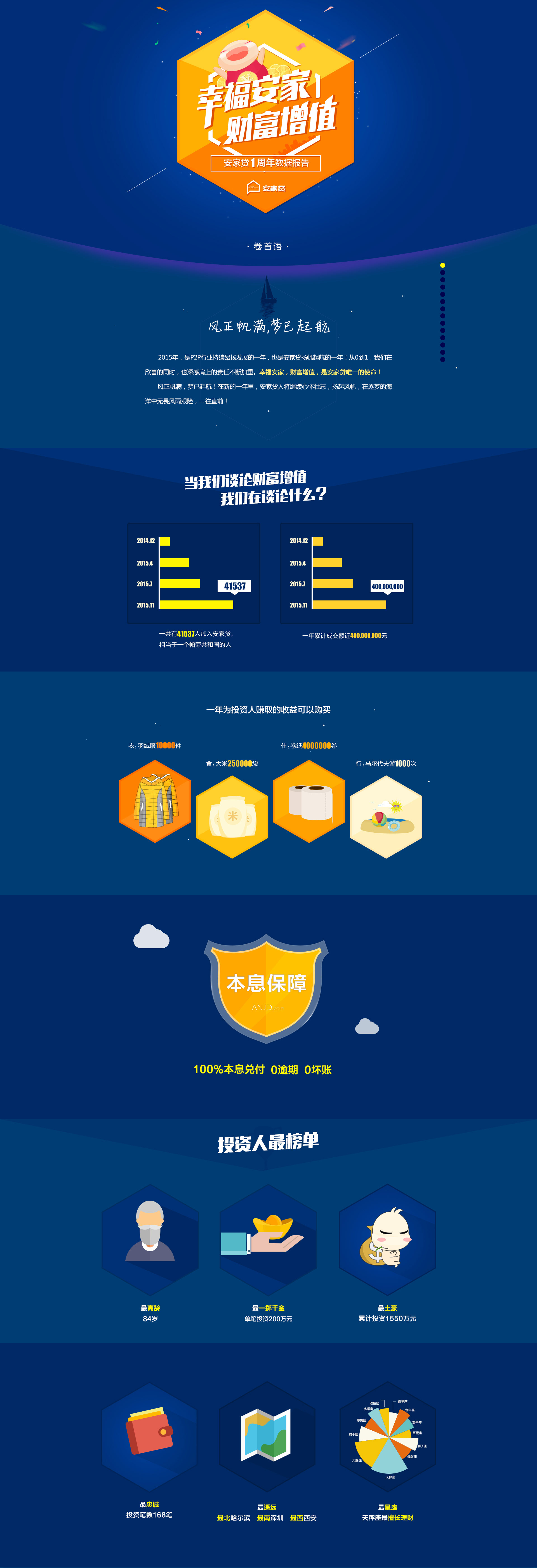 酷炫html5 css3安家贷年报页面动画模板