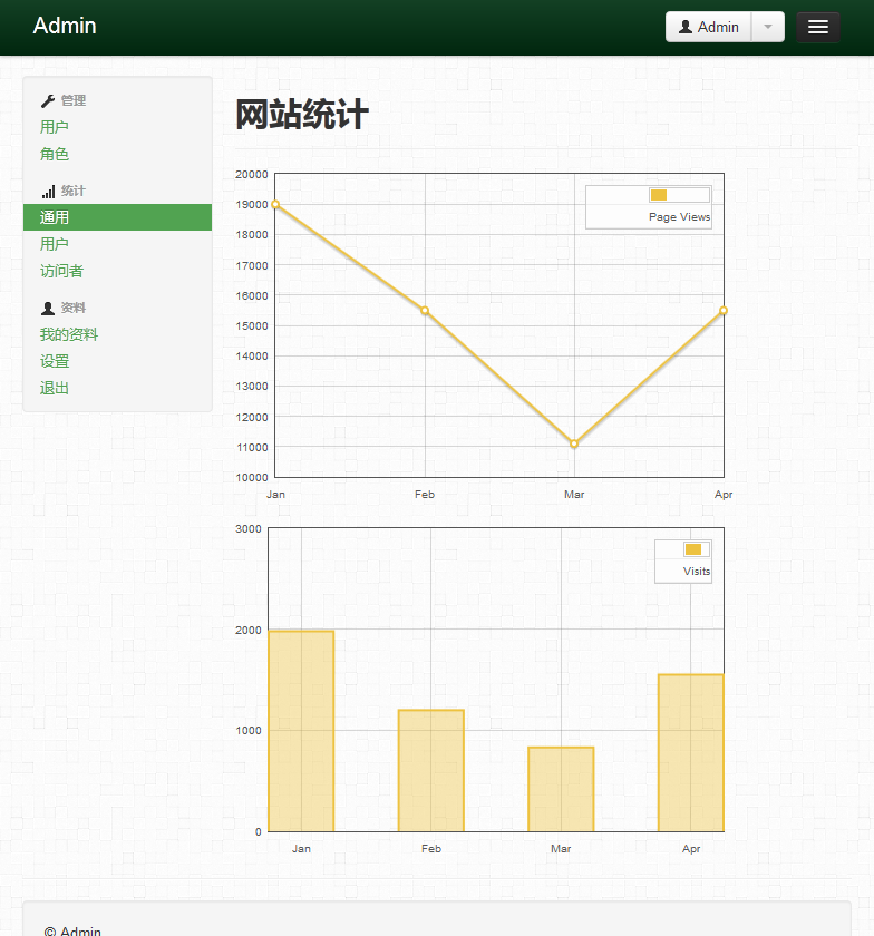 Admin常用中文后台模板