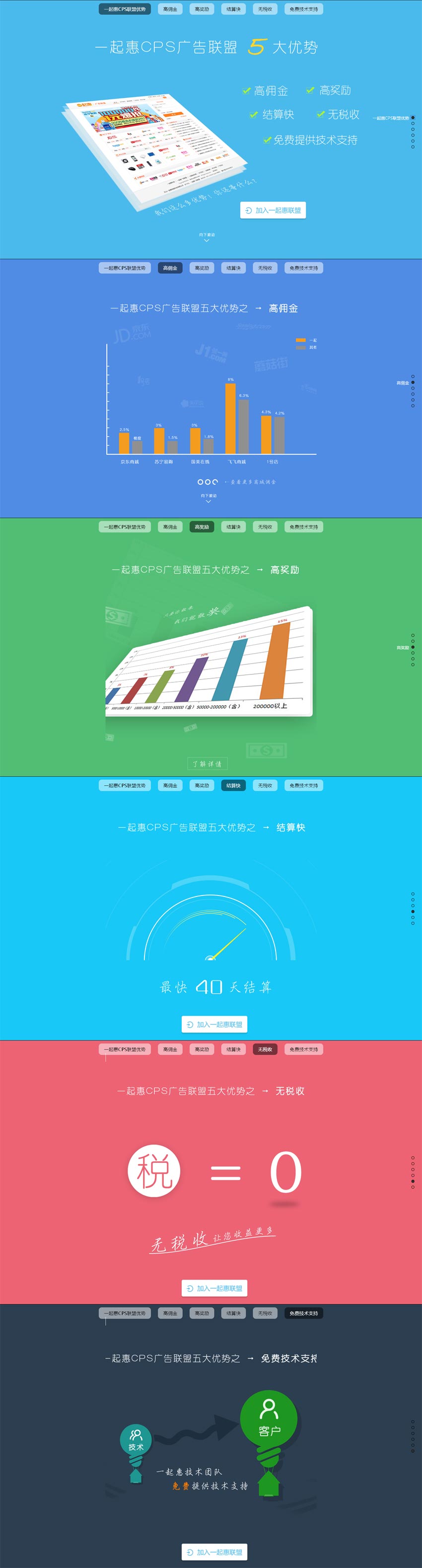 jquery仿一起惠联盟宣传页鼠标向下滑动简单大气全屏滚动效果模板