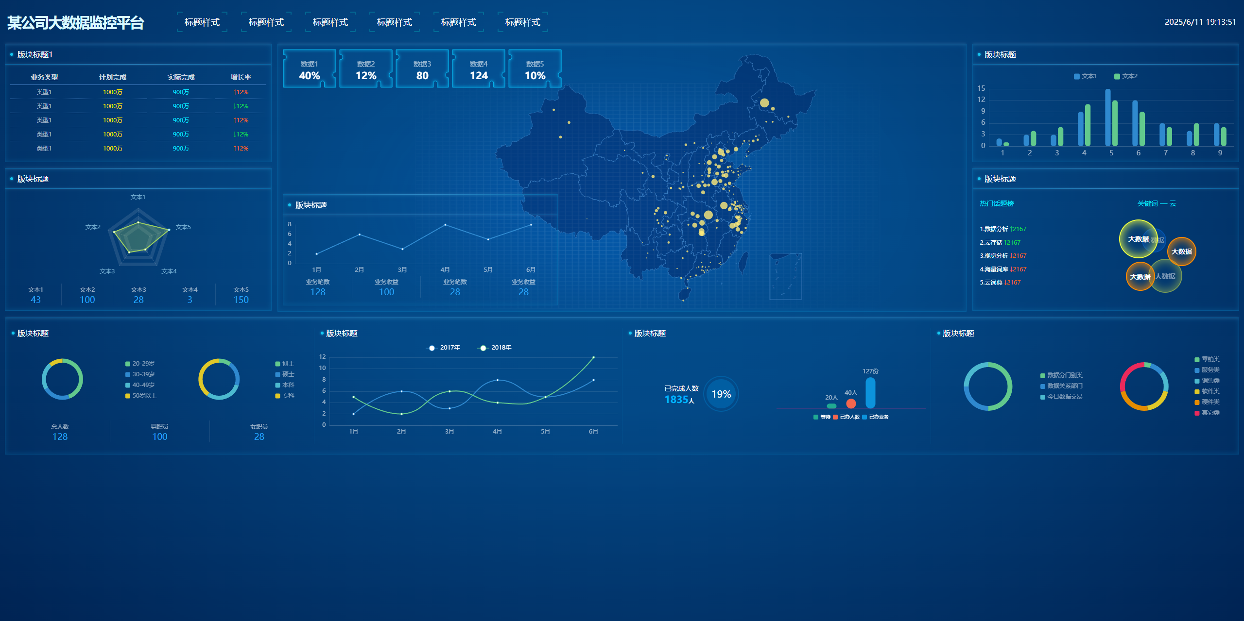 2025年最新企业级大数据统计系统_全渠道数据整合_精准营销分析