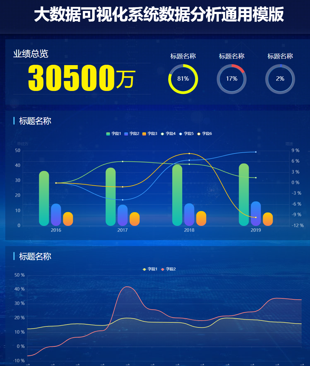 2025最新开发一站式大数据统计平台_数据采集_分析_可视化全流程服务通用模版