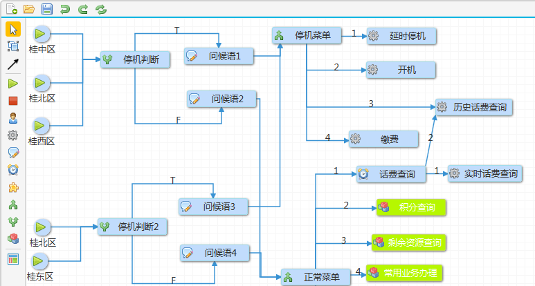 jQuery网页在线流程图