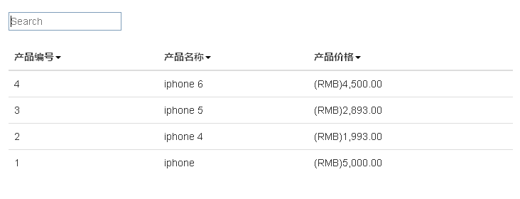 angularJS表格内容搜索过滤代码