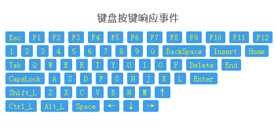 最新特效键盘按钮响应事件