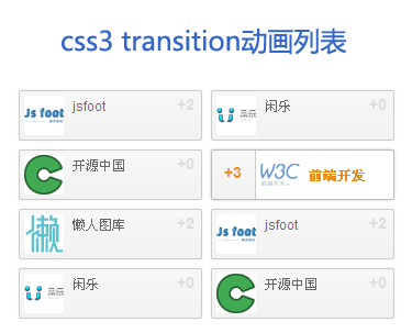 css3动画transform属性鼠标悬停图文列表动画效果