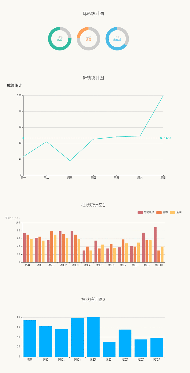 echarts.js扁平的图形统计图表代码