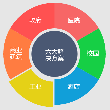 html5 canvas简单的饼状图动画效果