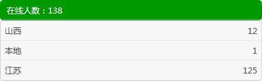 PHP+MySQL统计各地区在线用户数
