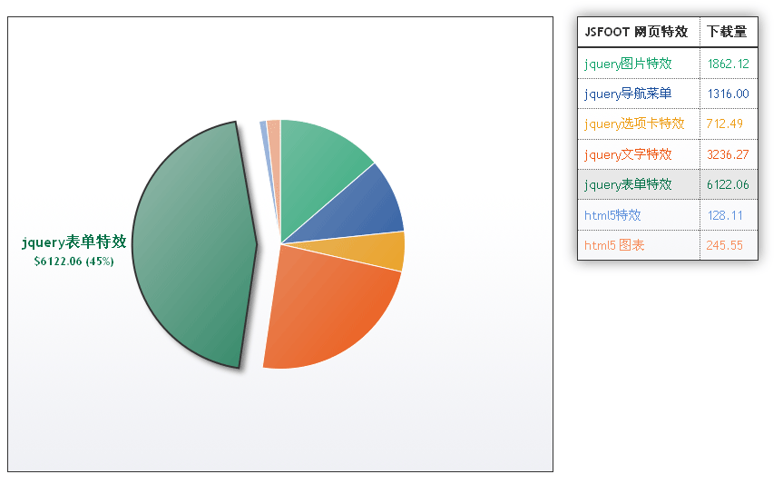 jquery html5 图表用canvas绘制一个动画圆形饼图