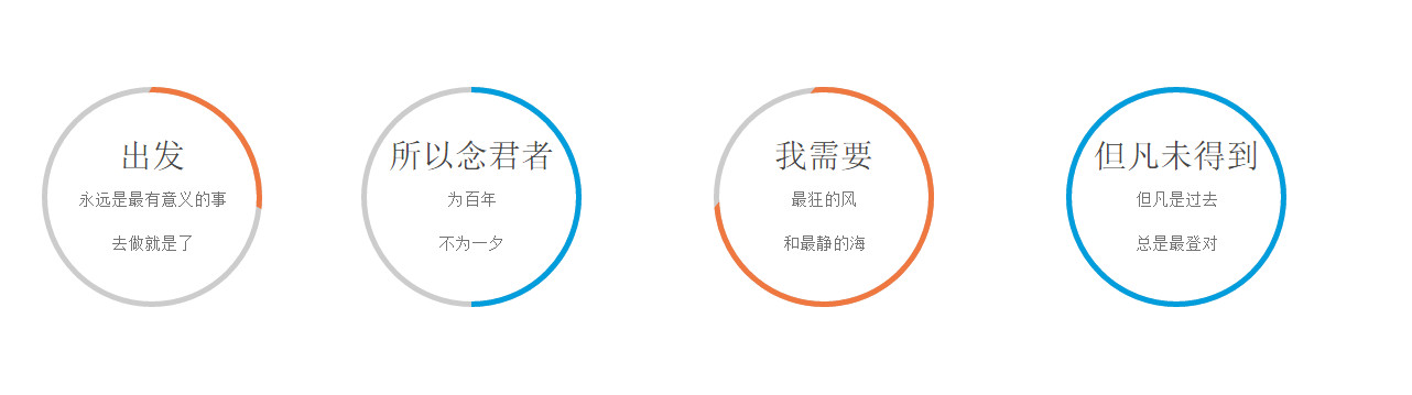 css3实现比例圆环