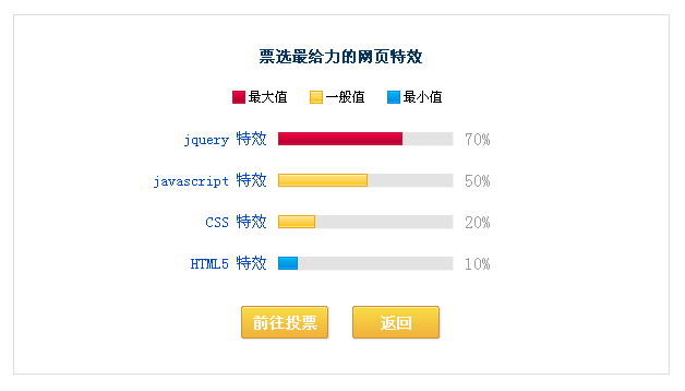 jquery进度条带flash动画效果的jquery轻量级进度条