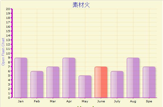 Open Flash Chart图表插件