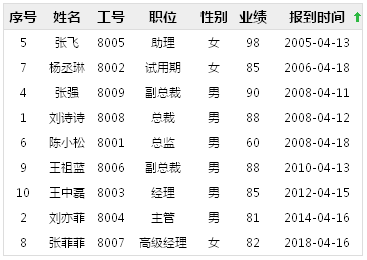 原生js表格数据排序代码