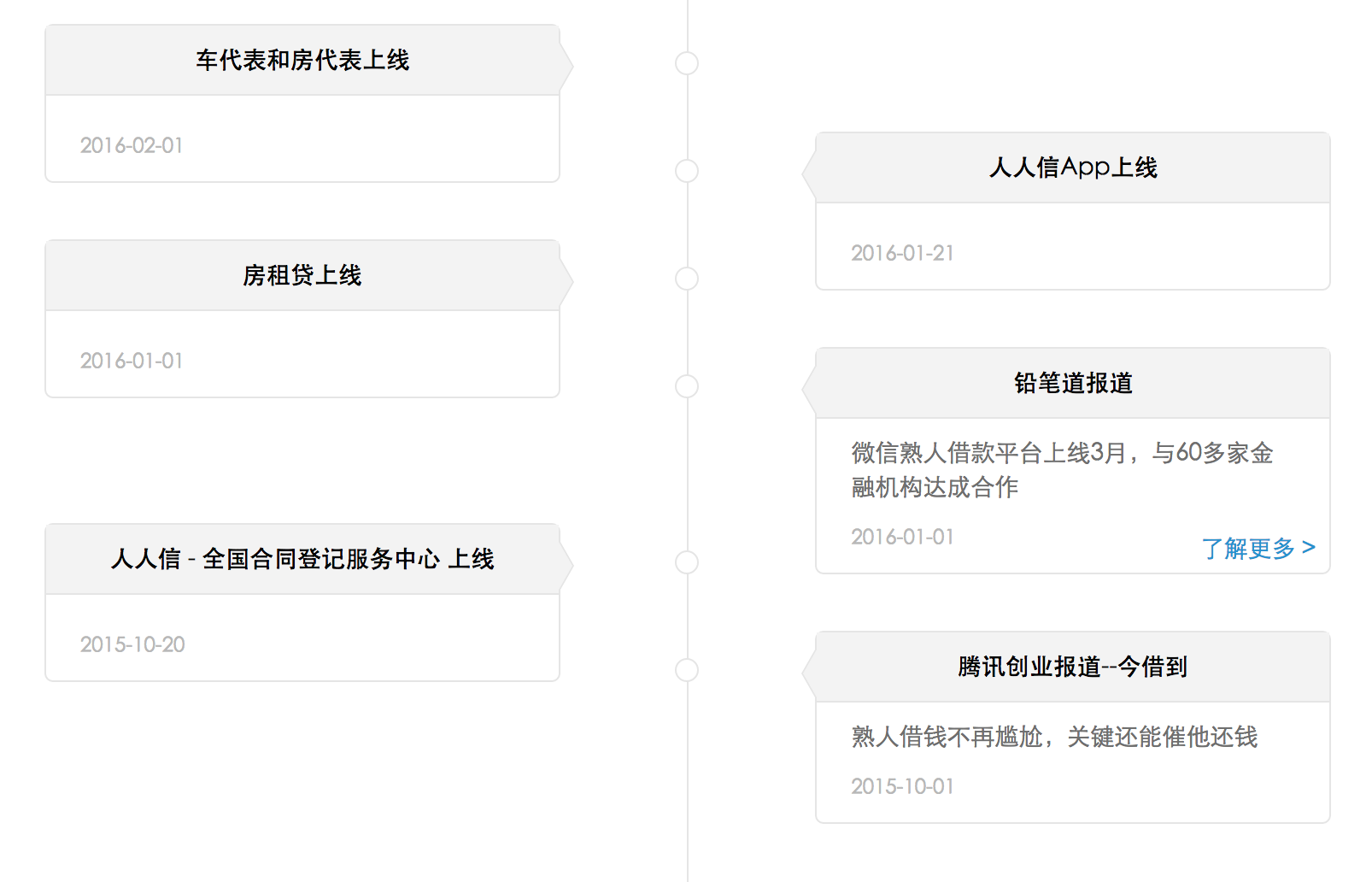 css - 时间轴效果