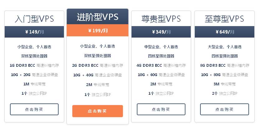 css3悬停放大显示价格表样式代码