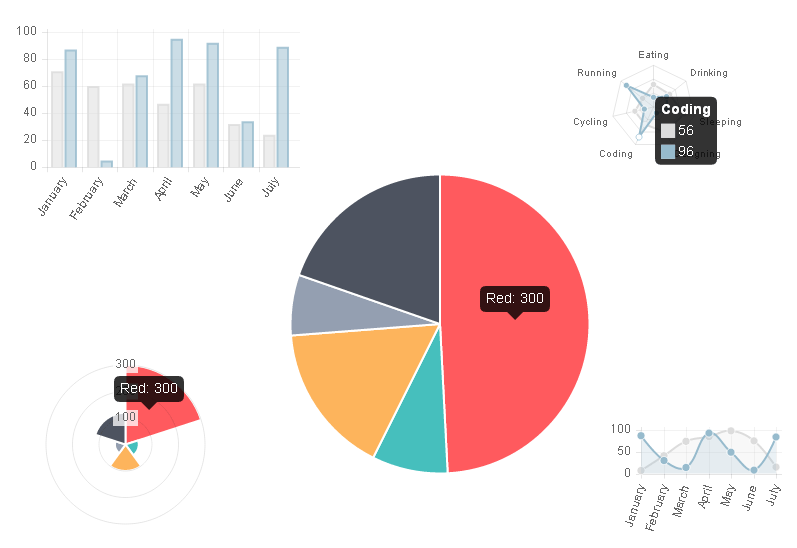 chart.js图表控件绘制饼状图曲线图走势图数据显示代码