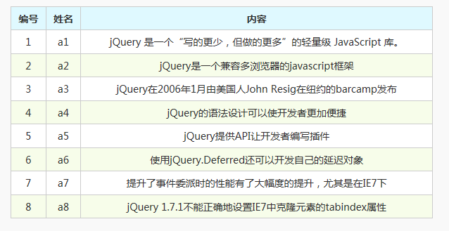 jquery table ui插件制作css表格隔行变色特效代码