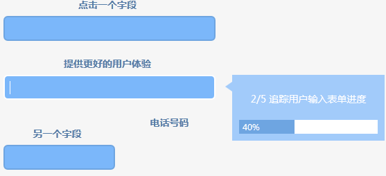 progression表单输入完成进度提示框插件