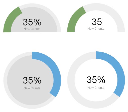 jquery circliful圆形统计图插件_html5动画