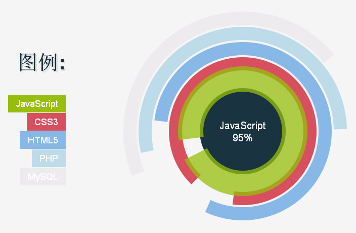 jquery raphael图表插件制作动态数据比例分布圆形图表...