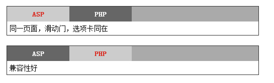 简单实用，同一页面选项卡和滑动门同时存在。