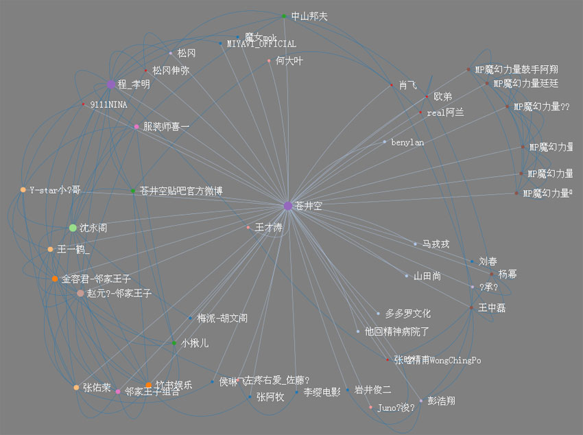 原生js制作酷炫的放射线3D云标签代码支持拖动的云标签(IE不兼...