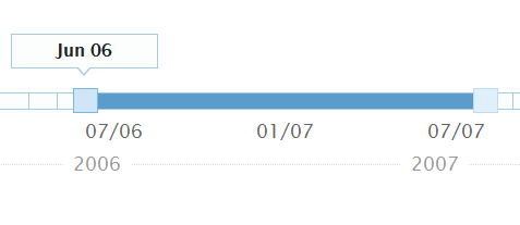 jQueryUI滑块拖动日期范围选择器