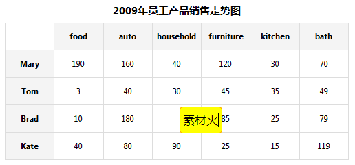 jQuery可实时编辑修改的表格table