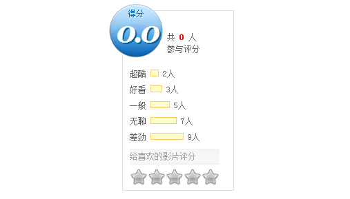 jQuery+cookie影片观后感星级评分