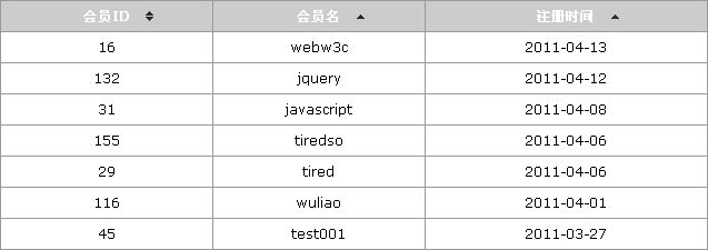 原生js sortTable对表格进行排列顺序表格递增顺序排列