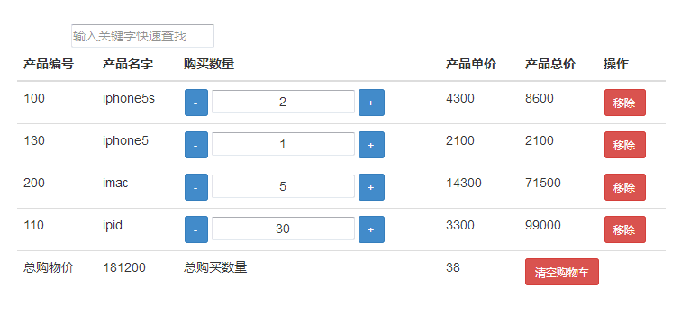 angular购物车商品清单修改结算代码