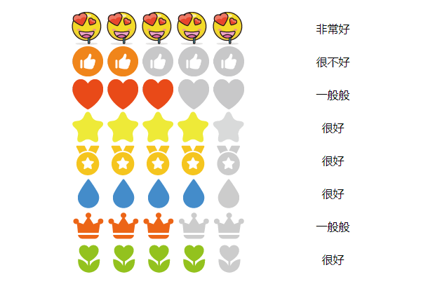 jQuery评论打分插件 支持多种打分按钮