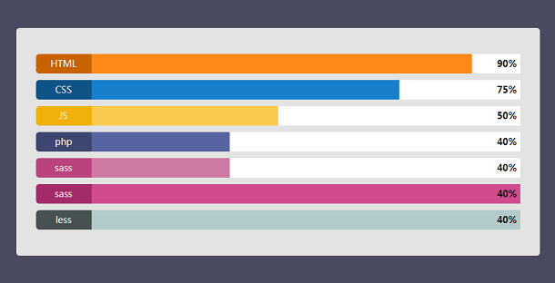 一组带进度动画的HTML5 SVG柱形统计图