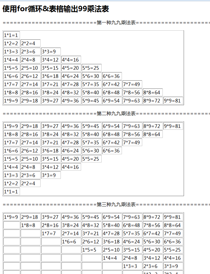 经典实例九九乘法表源码下载