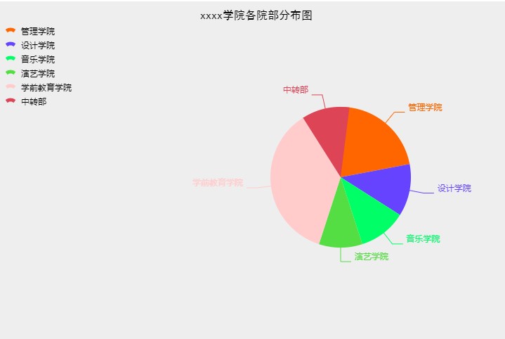 2022最新版Canvas绘制饼状分布图特效