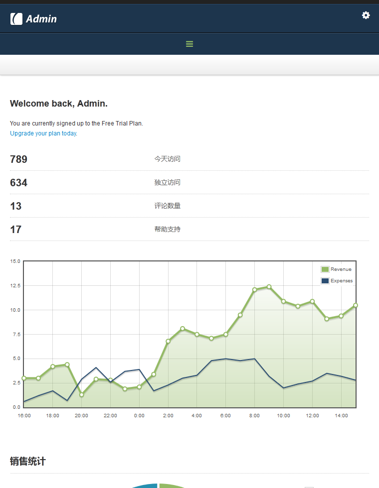 Bootstrap+Admin中文响应式后台模版