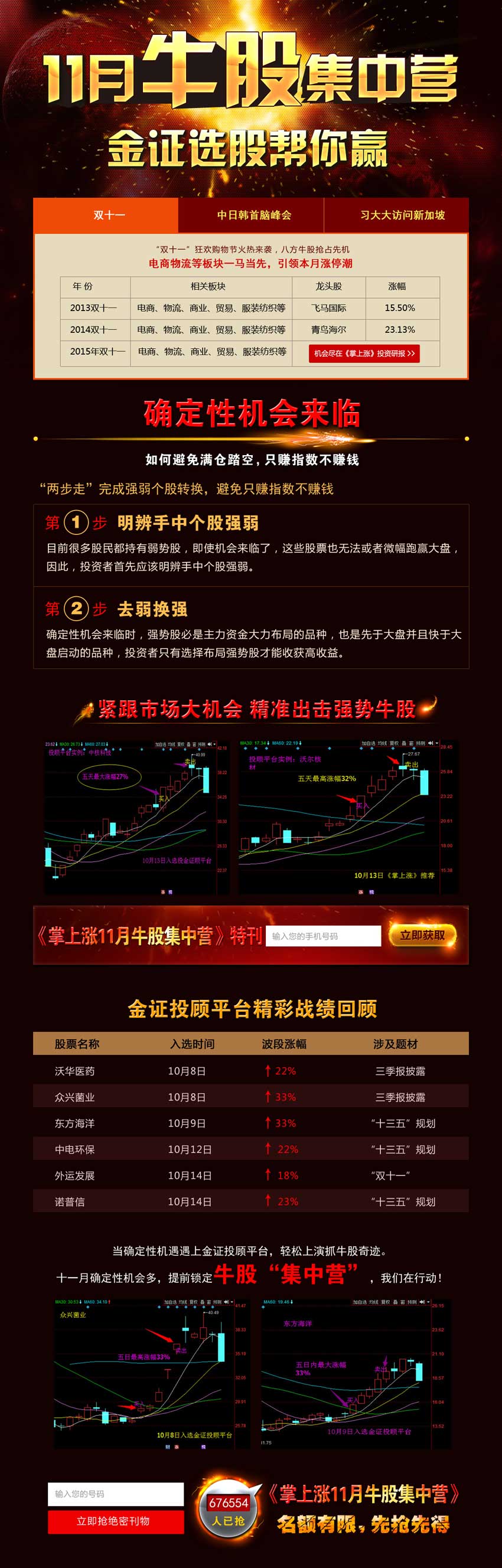 11月牛股集中营股票专题活动页面模板源码