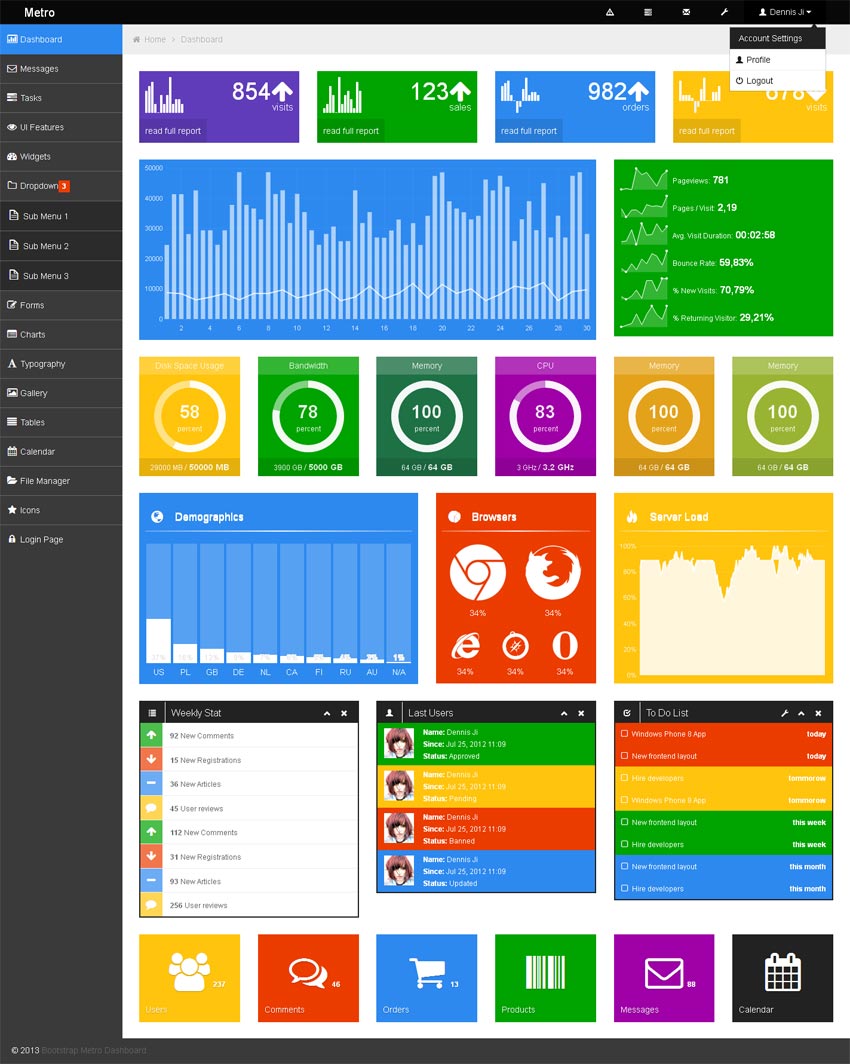 win8扁平化后台界面bootstrap响应式设计扁平化后台模板