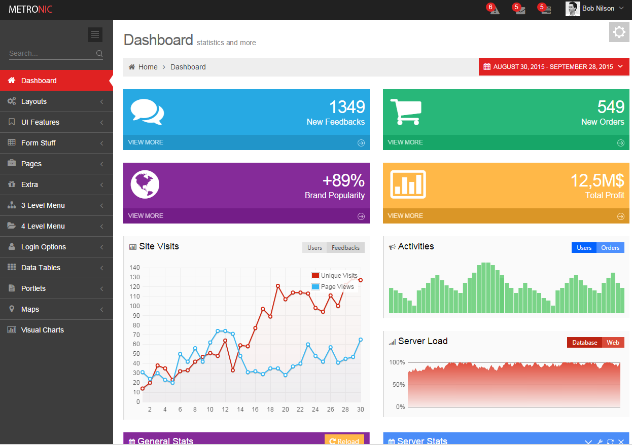 bootstrap 全组件 后台模板