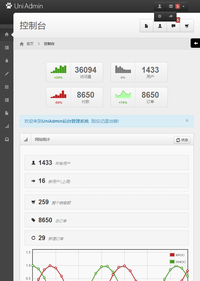 UniAdmin基于Bootstrap响应式后台admin中文模板