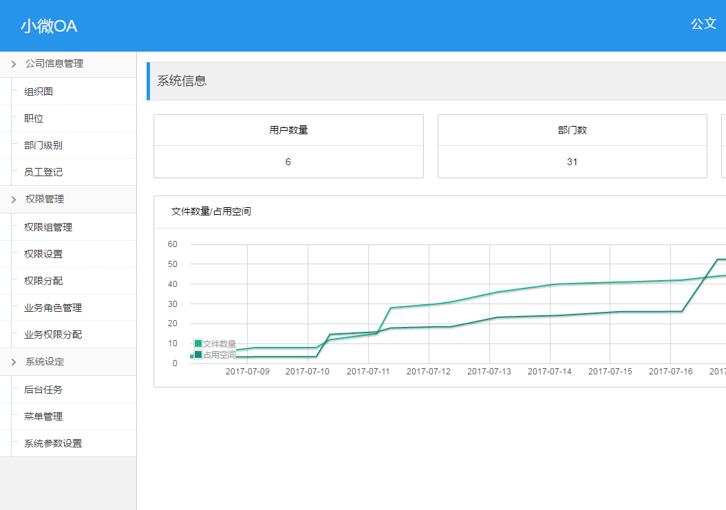 Thinkphp开发的通用OA系统源码演示下载